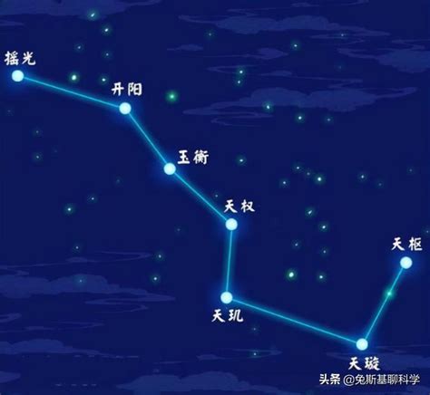 北斗七星图案|云看展 